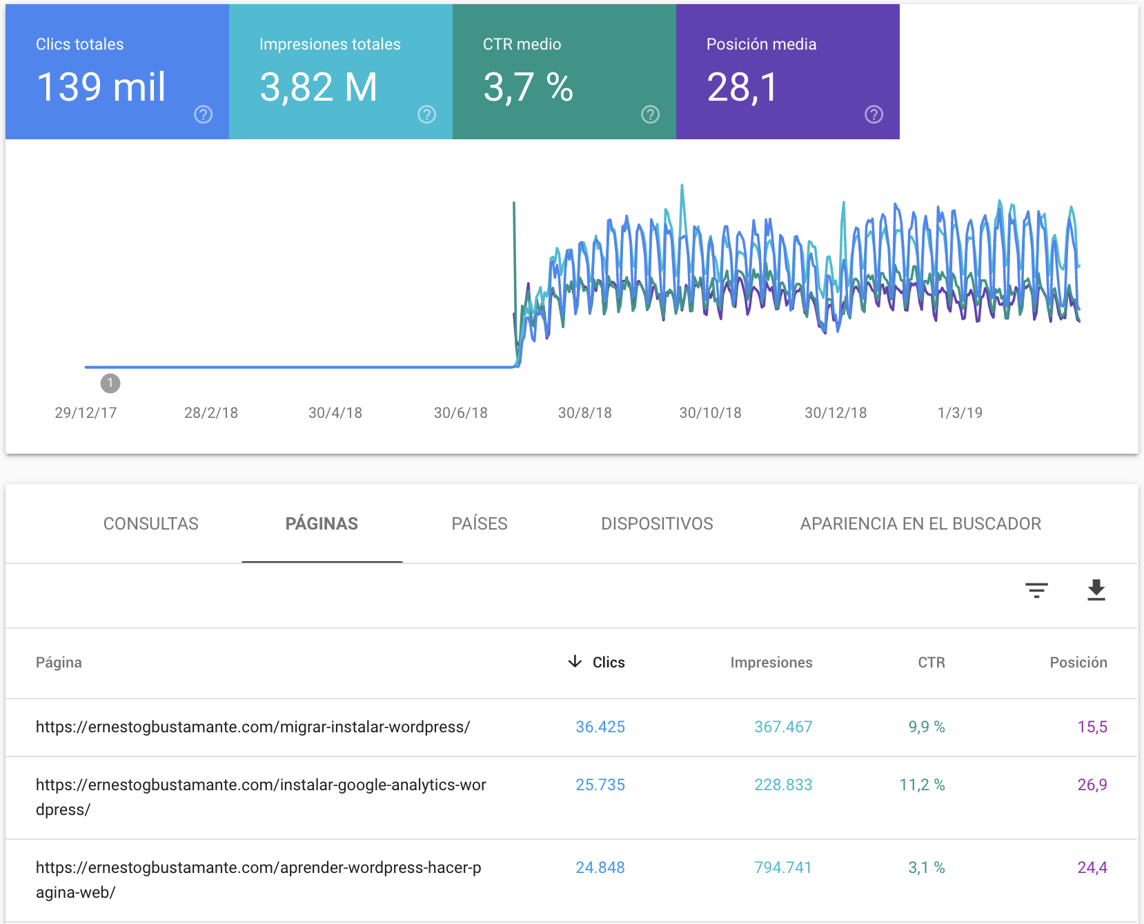 Informe de rendimiento - Nueva Google Search Console