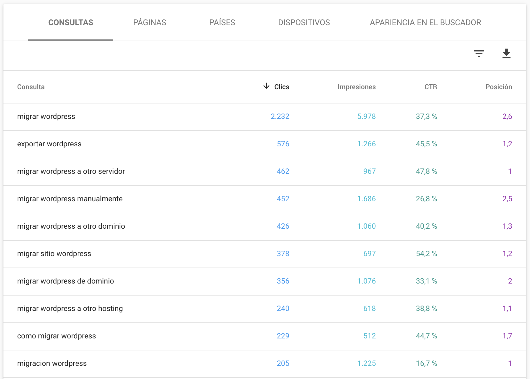 Informe de rendimiento - Nueva Google Search Console